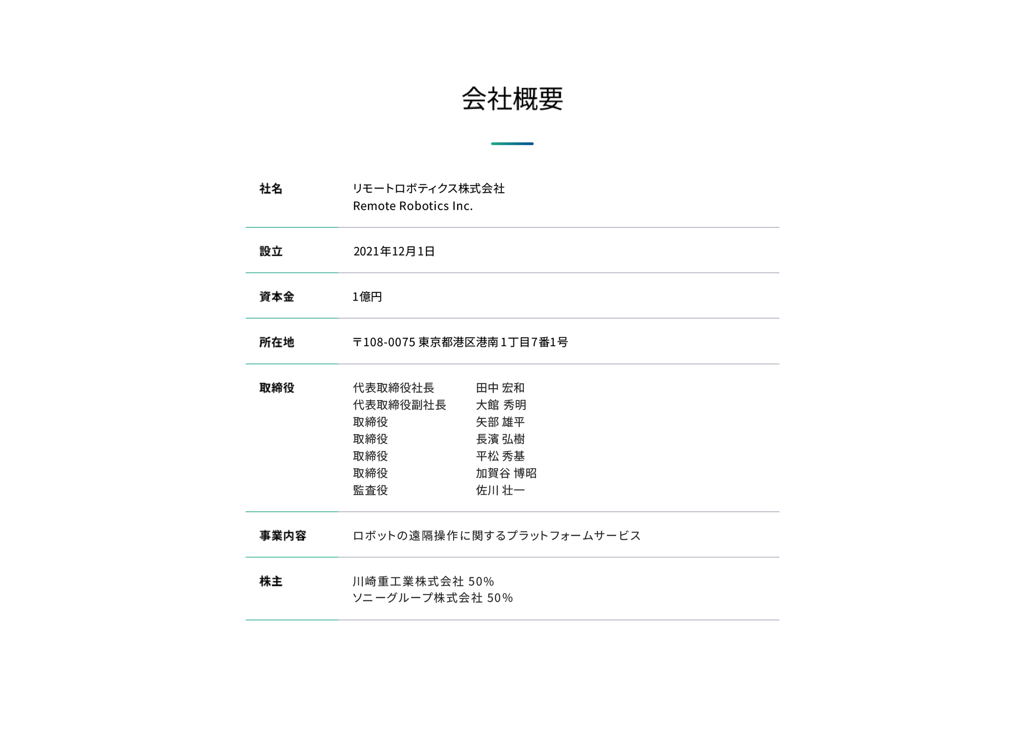 伴走支援LP用_会社概要