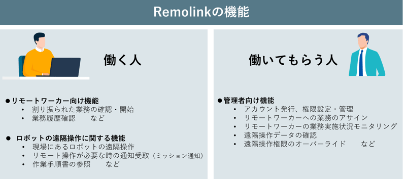 Remolinkの機能